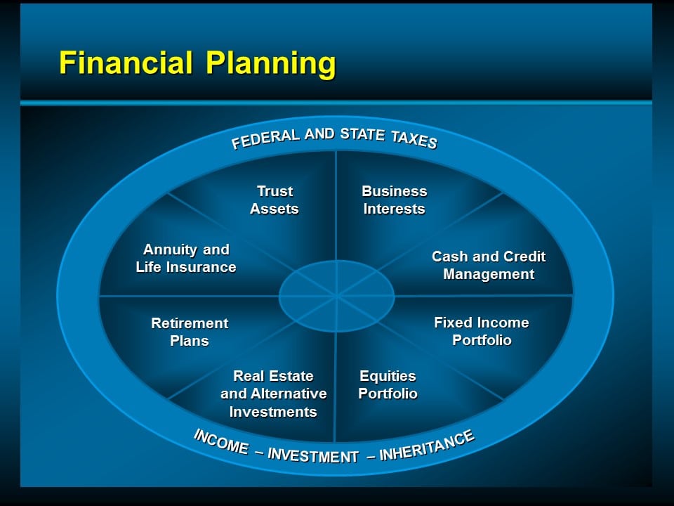 4a4cc869-5cbc-4025-9b9c-9cdedc5a0608Asset Based Planning - Overview Pie Chart